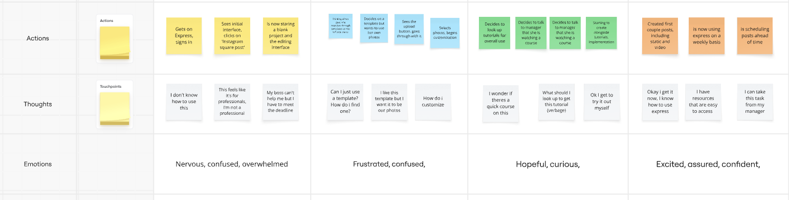 Miro persona ideation board
