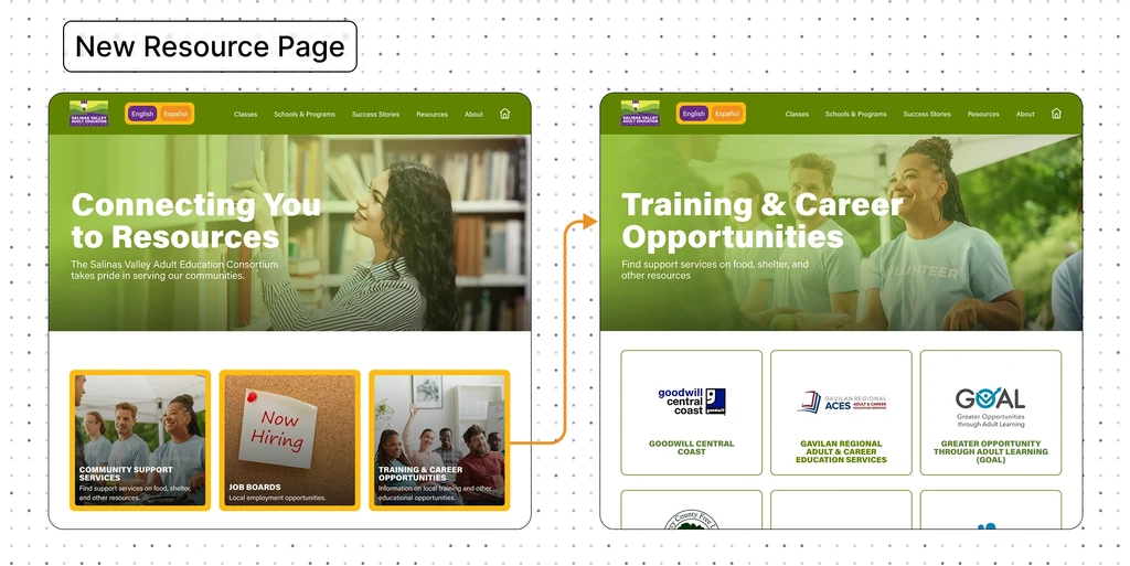 New resource page design
